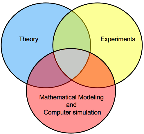 quantitative_modeling